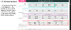 Stphighleveldashboard