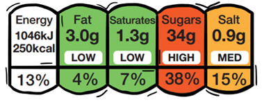 A traffic light label for food, showing how much energy, fat, saturated fat, sugar and salt is in the product.