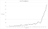 Total kWh used per month from September 2022 to July 2025