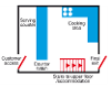 Diagram demonstrating a single unprotected staircase from the main kitchen area of the building